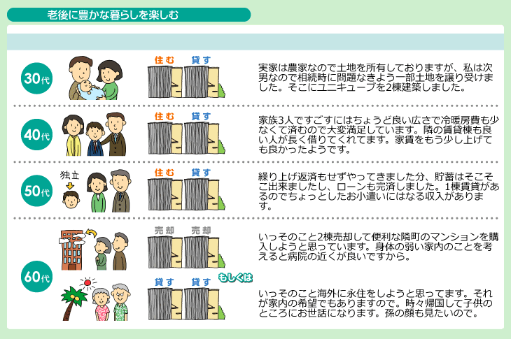 ユニキューブなら豊かな暮らしを楽しめます